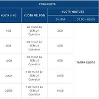 paket-internet-xtra-combo-xl