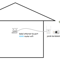 community-bolt-super-4g-lte---part-3