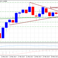 perkiraan-gbp-usd-ihk-inggris-akan-uji-ketahanan-bias-bearish-tetap-ada