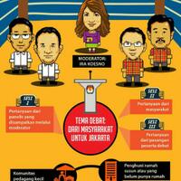 kpu-jakarta-bagi-debat-dalam-enam-segmen