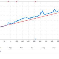 indeks-lapak--pamm-manage-account-copy-trade-zulutrade-dan-sejenisnya