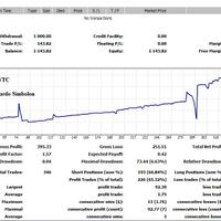 butuh-investor-forex