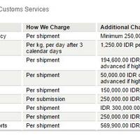 96089474diskusi94749608-semua-tentang-impor-ekspor-shipping-forwarding-bea-cukai---part-2