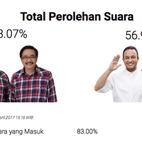 timses-ahok-djarot-gelar-konferensi-pilkada-jakarta-di-pullman