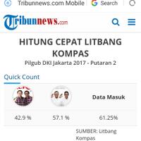 quick-count-sementara-polmark-ahok-4467-anies-5533