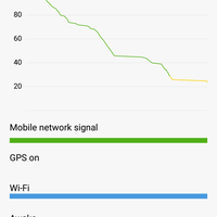 waiting-lounge-xiaomi-mi5s--mi5s-plus