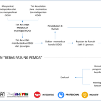 indonesia-bebas-pasung-2017