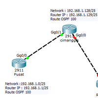 the-cisco-lounge--ccna-only---khusus-ccna