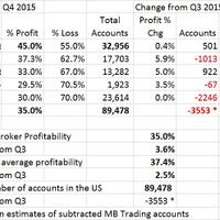 forex--judi-99-yg-maen-forex-kalah