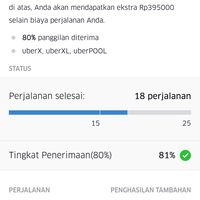 komunitas-uber--driver--partner-uber-mobil