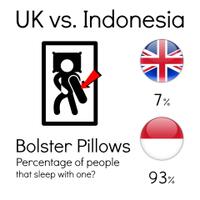 perbedaan-orang-indonesia-dengan-orang-uk-dari-perpektif-british