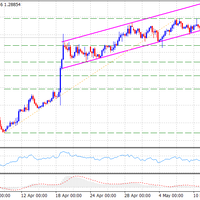 perkiraan-gbp-usd-sedikit-bearish-pasca-boe-ihk-as-dan-penjualan-ritel-berikutnya