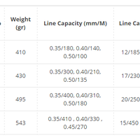 diskusi-dan-konsultasi-seputar-peralatan-memancing