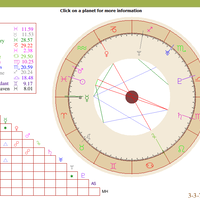 yuk-belajar-sendiri-lihat-rejeki-dan-pernikahan-lewat-birth-chart