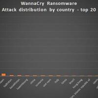 metode-kaspersky-lab-tangkal-serangan-ransomware-wannacry