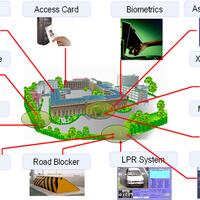 kerjasama-referensi-user-system-security--barrier-gate-cctv-access-control-dll