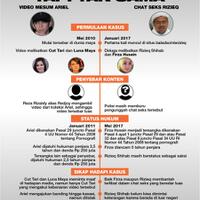 serupa-tapi-tak-sama-kasus-rizieq-dan-ariel