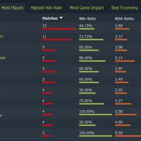 lounge-of-solo-mmr