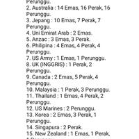 competition-tni-ad-pimpin-klasemen-aasam-2017
