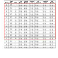 waktu-puasa-ramadan-2017-terpanjang-dan-terpendek-di-dunia