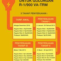 pemerintah-cabut-subsidi-tarif-listrik-naik-hingga-lima-kali-lipat