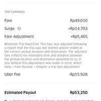 kukus---komunitas-uber-kaskus-driver--partner-uber-mobil-only-se-indonesia-via-wa