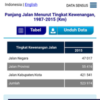 share-perbandingan-jumlah-jalan-raya-di-indonesia-dan-china