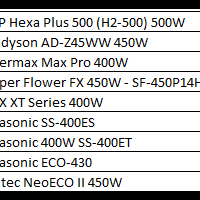 new-recommend-psu---part-8