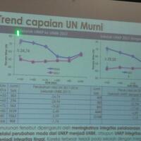 unbk-tingkatkan-integritas-pelaksanaan-un