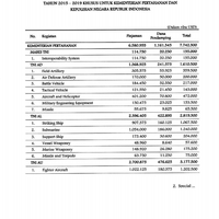 airbus-siap-kirim-armed-c-295-isr-ke-sebuah-negara