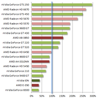 graphic-card-today-v72---part-1