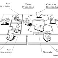 ingin-bangun-bisnis-pelajari-business-model-canvas-berikut-ini