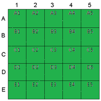 coulomb-test