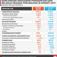 defisit-rapbn-2017-membengkak