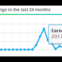 wahkz-strategi-meraup-dollar-tanpa-investasi-di-neobux-member-standar