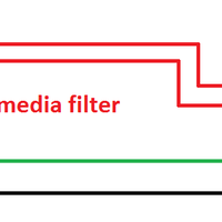 filter-ask-n-sharing---part-1