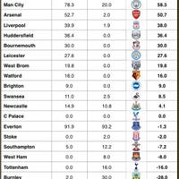 lounge-english-premier-league-season-2016-2017--we-are-kick--rush