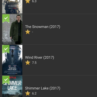 discussion-all-about-twist-movies-story-plot-ending