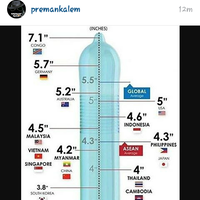 indonesia-negara-dengan-penduduk-terpendek-di-dunia