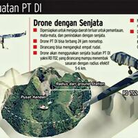 indonesia-siap-uji-terbang-male-drone-pada-tahun-2019