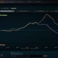 reborn-dota-2-lounge---part-10