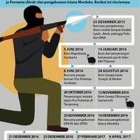 17-rencana-teroris-di-telegram-bunuh-ahok-dan-bom-istana