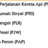 all-about-rekrutmen-pt-kereta-api-indonesia-persero---part-1
