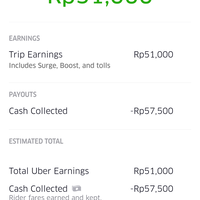 kukus---komunitas-uber-kaskus-driver--partner-uber-mobil-only-se-indonesia-via-wa