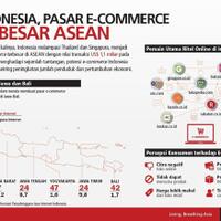 usaha-online-bareng-yok-gan-domisili-malang-masuk