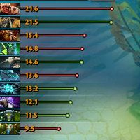 reborn-dota-2-lounge---part-10