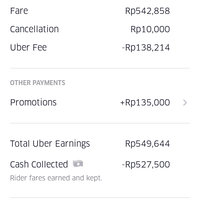 kukus---komunitas-uber-kaskus-driver--partner-uber-mobil-only-se-indonesia-via-wa