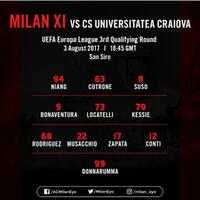 ac-milan-7-8--il-nuovo-diavolo