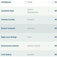 ac-milan-7-8--il-nuovo-diavolo