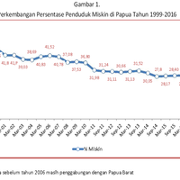 papua-bukan-anak-tiri-lagi